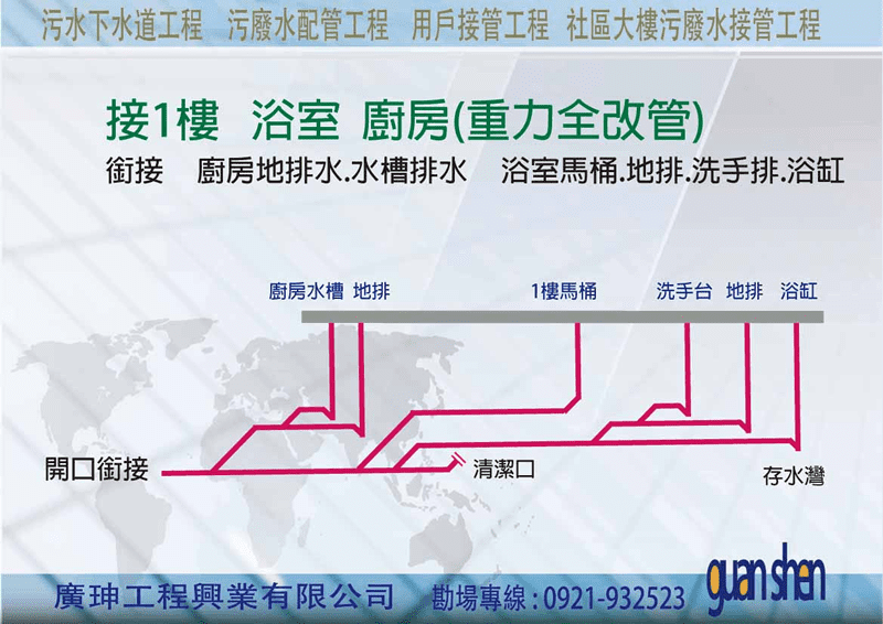 污水下水道工程,污廢水配管工程,用戶接管工程,社區大樓污廢水接管工程